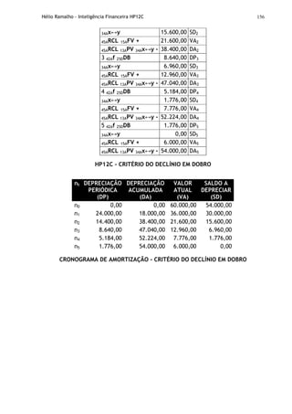 Hélio Ramalho - Inteligência Financeira HP12C 156
34Ax↔y 15.600,00 SD2
45ARCL 15AFV + 21.600,00 VA2
45ARCL 13APV 34Ax↔y - 38.400,00 DA2
3 42Af 25DDB 8.640,00 DP3
34Ax↔y 6.960,00 SD3
45ARCL 15AFV + 12.960,00 VA3
45ARCL 13APV 34Ax↔y - 47.040,00 DA3
4 42Af 25DDB 5.184,00 DP4
34Ax↔y 1.776,00 SD4
45ARCL 15AFV + 7.776,00 VA4
45ARCL 13APV 34Ax↔y - 52.224,00 DA4
5 42Af 25DDB 1.776,00 DP5
34Ax↔y 0,00 SD5
45ARCL 15AFV + 6.000,00 VA5
45ARCL 13APV 34Ax↔y - 54.000,00 DA5
HP12C - CRITÉRIO DO DECLÍNIO EM DOBRO
nt DEPRECIAÇÃO
PERIÓDICA
(DP)
DEPRECIAÇÃO
ACUMULADA
(DA)
VALOR
ATUAL
(VA)
SALDO A
DEPRECIAR
(SD)
n0 0,00 0,00 60.000,00 54.000,00
n1 24.000,00 18.000,00 36.000,00 30.000,00
n2 14.400,00 38.400,00 21.600,00 15.600,00
n3 8.640,00 47.040,00 12.960,00 6.960,00
n4 5.184,00 52.224,00 7.776,00 1.776,00
n5 1.776,00 54.000,00 6.000,00 0,00
CRONOGRAMA DE AMORTIZAÇÃO - CRITÉRIO DO DECLÍNIO EM DOBRO
 