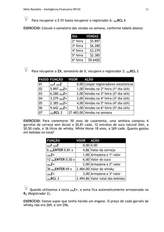 Hélio Ramalho - Inteligência Financeira HP12C 33
Para recuperar o Σ XY basta recuperar o registrador 6: 45ARCL 6
EXERCÍCIO: Calcule o somatório das vendas na semana, conforme tabela abaixo:
DIA VENDAS
2ª feira $5.897
3ª feira $6.280
4ª feira $3.279
5ª feira $2.385
6ª feira $9.6420
Para recuperar o ΣX, somatório de X, recupere o registrador 2: 45ARCL 2
PASSO FUNÇÃO VISOR AÇÃO
01 42Af 32DΣ 0,00 Limpar registradores estatísticos
02 5.897 49AΣ+ 1,00 Vendas na 2ª feira (1º dia útil)
03 6,280 49AΣ+ 2,00 Vendas na 3ª feira (2º dia útil)
04 3.279 49AΣ+ 3,00 Vendas na 4ª feira (3º dia útil)
05 2.385 49AΣ+ 4,00 Vendas na 5ª feira (4º dia útil)
06 9.642 49AΣ+ 5,00 Vendas na 6ª feira (5º dia útil)
07 45ARCL 2 27.483,00 Vendas na semana
EXERCÍCIO: Para comemorar 50 anos de casamento, uma senhora comprou 6
garrafas de cerveja sem álcool a $0,81 cada, 12 extratos de suco natural diet, a
$0,50 cada, e 36 litros de whisky, White Horse 18 anos, a $69 cada. Quanto gastou
em bebidas no total?
FUNÇÃO VISOR AÇÃO
42Af 32DΣ 0,00 0,00
6 36AENTER 0,81 x 4,86 Valor da cerveja
49AΣ+ 1,00 Armazena o 1º valor
12 36AENTER 0,50 x 6,00 Valor do suco
49AΣ+ 2,00 Armazena o 2º valor
36 36AENTER 69 x 2.484,00 Valor do whisky
49AΣ+ 3,00 Armazena o 3º valor
45ARCL 2 2.494,86 Valor total das bebidas
Quando utilizamos a tecla 49AΣ+, a soma fica automaticamente armazenada no
R2 (Registrador 2).
EXERCÍCIO: Vamos supor que tenha havido um engano. O preço de cada garrafa de
whisky não era $69, e sim $96.
 