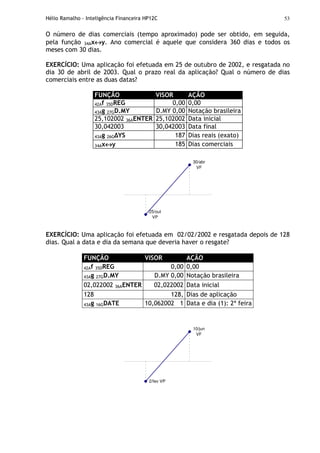 Hélio Ramalho - Inteligência Financeira HP12C 53
O número de dias comerciais (tempo aproximado) pode ser obtido, em seguida,
pela função 34Ax↔↔↔↔y. Ano comercial é aquele que considera 360 dias e todos os
meses com 30 dias.
EXERCÍCIO: Uma aplicação foi efetuada em 25 de outubro de 2002, e resgatada no
dia 30 de abril de 2003. Qual o prazo real da aplicação? Qual o número de dias
comerciais entre as duas datas?
FUNÇÃO VISOR AÇÃO
42Af 35DREG 0,00 0,00
43Ag 27GD.MY D.MY 0,00 Notação brasileira
25,102002 36AENTER 25,102002 Data inicial
30,042003 30,042003 Data final
43Ag 26G∆YS 187 Dias reais (exato)
34Ax↔↔↔↔y 185 Dias comerciais
25/out
VP
30/abr
VF
EXERCÍCIO: Uma aplicação foi efetuada em 02/02/2002 e resgatada depois de 128
dias. Qual a data e dia da semana que deveria haver o resgate?
FUNÇÃO VISOR AÇÃO
42Af 35DREG 0,00 0,00
43Ag 27GD.MY D.MY 0,00 Notação brasileira
02,022002 36AENTER 02,022002 Data inicial
128 128, Dias de aplicação
43Ag 16GDATE 10,062002 1 Data e dia (1): 2ª feira
2/fev VP
10/jun
VF
 