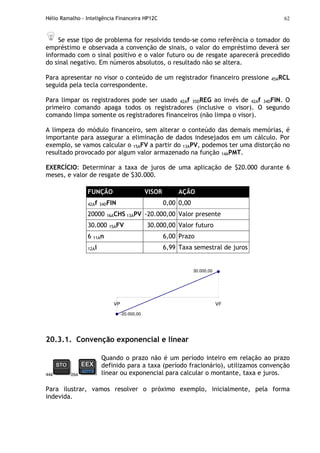 Hélio Ramalho - Inteligência Financeira HP12C 62
Se esse tipo de problema for resolvido tendo-se como referência o tomador do
empréstimo e observada a convenção de sinais, o valor do empréstimo deverá ser
informado com o sinal positivo e o valor futuro ou de resgate aparecerá precedido
do sinal negativo. Em números absolutos, o resultado não se altera.
Para apresentar no visor o conteúdo de um registrador financeiro pressione 45ARCL
seguida pela tecla correspondente.
Para limpar os registradores pode ser usado 42Af 35DREG ao invés de 42Af 34DFIN. O
primeiro comando apaga todos os registradores (inclusive o visor). O segundo
comando limpa somente os registradores financeiros (não limpa o visor).
A limpeza do módulo financeiro, sem alterar o conteúdo das demais memórias, é
importante para assegurar a eliminação de dados indesejados em um cálculo. Por
exemplo, se vamos calcular o 15AFV a partir do 13APV, podemos ter uma distorção no
resultado provocado por algum valor armazenado na função 14APMT.
EXERCÍCIO: Determinar a taxa de juros de uma aplicação de $20.000 durante 6
meses, e valor de resgate de $30.000.
FUNÇÃO VISOR AÇÃO
42Af 34DFIN 0,00 0,00
20000 16ACHS 13APV -20.000,00 Valor presente
30.000 15AFV 30.000,00 Valor futuro
6 11An 6,00 Prazo
12Ai 6,99 Taxa semestral de juros
-20.000,00
30.000,00
VP VF
20.3.1. Convenção exponencial e linear
44A 26A
Quando o prazo não é um período inteiro em relação ao prazo
definido para a taxa (período fracionário), utilizamos convenção
linear ou exponencial para calcular o montante, taxa e juros.
Para ilustrar, vamos resolver o próximo exemplo, inicialmente, pela forma
indevida.
 