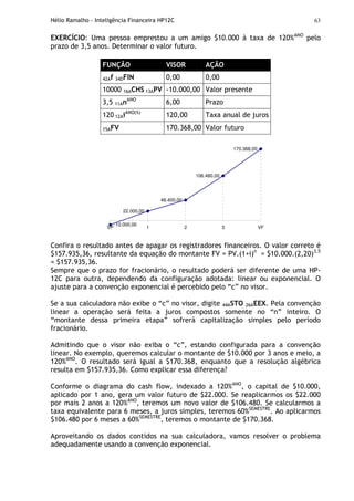 Hélio Ramalho - Inteligência Financeira HP12C 63
EXERCÍCIO: Uma pessoa emprestou a um amigo $10.000 à taxa de 120%ANO
pelo
prazo de 3,5 anos. Determinar o valor futuro.
FUNÇÃO VISOR AÇÃO
42Af 34DFIN 0,00 0,00
10000 16ACHS 13APV -10.000,00 Valor presente
3,5 11AnANO
6,00 Prazo
120 12AiANO(%)
120,00 Taxa anual de juros
15AFV 170.368,00 Valor futuro
48.400,00
106.480,00
170.368,00
-10.000,00
22.000,00
VP 1 2 3 VF
Confira o resultado antes de apagar os registradores financeiros. O valor correto é
$157.935,36, resultante da equação do montante FV = PV.(1+i)n
= $10.000.(2,20)3,5
= $157.935,36.
Sempre que o prazo for fracionário, o resultado poderá ser diferente de uma HP-
12C para outra, dependendo da configuração adotada: linear ou exponencial. O
ajuste para a convenção exponencial é percebido pelo “c” no visor.
Se a sua calculadora não exibe o “c” no visor, digite 44ASTO 26AEEX. Pela convenção
linear a operação será feita a juros compostos somente no “n” inteiro. O
“montante dessa primeira etapa” sofrerá capitalização simples pelo período
fracionário.
Admitindo que o visor não exiba o “c”, estando configurada para a convenção
linear. No exemplo, queremos calcular o montante de $10.000 por 3 anos e meio, a
120%ANO
. O resultado será igual a $170.368, enquanto que a resolução algébrica
resulta em $157.935,36. Como explicar essa diferença?
Conforme o diagrama do cash flow, indexado a 120%ANO
, o capital de $10.000,
aplicado por 1 ano, gera um valor futuro de $22.000. Se reaplicarmos os $22.000
por mais 2 anos a 120%ANO
, teremos um novo valor de $106.480. Se calcularmos a
taxa equivalente para 6 meses, a juros simples, teremos 60%SEMESTRE
. Ao aplicarmos
$106.480 por 6 meses a 60%SEMESTRE
, teremos o montante de $170.368.
Aproveitando os dados contidos na sua calculadora, vamos resolver o problema
adequadamente usando a convenção exponencial.
 