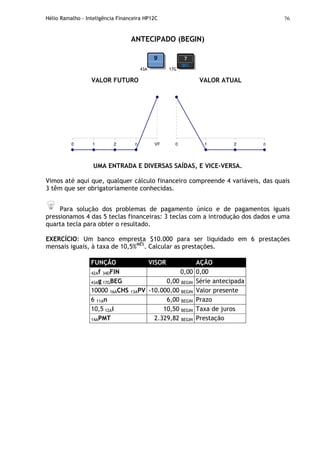 Hélio Ramalho - Inteligência Financeira HP12C 76
ANTECIPADO (BEGIN)
43A 17G
VALOR FUTURO VALOR ATUAL
0 1 2 n VF 0 1 2 n
UMA ENTRADA E DIVERSAS SAÍDAS, E VICE-VERSA.
Vimos até aqui que, qualquer cálculo financeiro compreende 4 variáveis, das quais
3 têm que ser obrigatoriamente conhecidas.
Para solução dos problemas de pagamento único e de pagamentos iguais
pressionamos 4 das 5 teclas financeiras: 3 teclas com a introdução dos dados e uma
quarta tecla para obter o resultado.
EXERCÍCIO: Um banco empresta $10.000 para ser liquidado em 6 prestações
mensais iguais, à taxa de 10,5%MÊS
. Calcular as prestações.
FUNÇÃO VISOR AÇÃO
42Af 34DFIN 0,00 0,00
43Ag 17GBEG 0,00 BEGIN Série antecipada
10000 16ACHS 13APV -10.000,00 BEGIN Valor presente
6 11An 6,00 BEGIN Prazo
10,5 12Ai 10,50 BEGIN Taxa de juros
14APMT 2.329,82 BEGIN Prestação
 