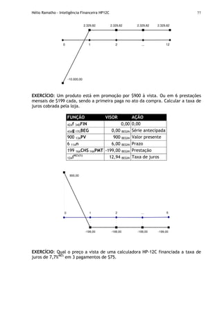 Hélio Ramalho - Inteligência Financeira HP12C 77
0 1 2 12
2.329,82 2.329,82 2.329,82
...
-10.000,00
2.329,82
EXERCÍCIO: Um produto está em promoção por $900 à vista. Ou em 6 prestações
mensais de $199 cada, sendo a primeira paga no ato da compra. Calcular a taxa de
juros cobrada pela loja.
FUNÇÃO VISOR AÇÃO
42Af 34DFIN 0,00 0,00
43Ag 17GBEG 0,00 BEGIN Série antecipada
900 13APV 900 BEGIN Valor presente
6 11An 6,00 BEGIN Prazo
199 16ACHS 14APMT -199,00 BEGIN Prestação
12AiMÊS(%)
12,94 BEGIN Taxa de juros
0 1 2 6
-199,00 -199,00 -199,00
...
900,00
-199,00
EXERCÍCIO: Qual o preço a vista de uma calculadora HP-12C financiada a taxa de
juros de 7,7%MÊS
em 3 pagamentos de $75.
 