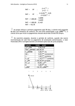 Hélio Ramalho - Inteligência Financeira HP12C 79
PMT = VP .
(1+i)n+tc
. i
(1+i)n
- 1
PMT = VP .
(1+0,05)10+2
. 0,05
(1+0,05)10
- 1
PMT = 1.000,00 .
0,0898
0,6289
PMT = 1.000,00 . 0,1427
PMT = 142,78
Ao propor efetuar o primeiro pagamento após 90 dias, o cliente está propondo
60 dias (um bimestre) de carência. Em uma série postecipada (43Ag 18GENDFINAL
), o
cliente teria que iniciar os pagamentos mensais decorridos 30 dias da compra.
No exercício proposto, durante o período de carência, quando não ocorre
movimentação de cash flow ou pagamento de prestações (amortização), o valor
financiado (VP) é corrigido durante um bimestre pela taxa de juros proposta.
FUNÇÃO VISOR AÇÃO
42Af 34DFIN 0,00 0,00
1000 36AENTER 1.000,00 VP
5 36AENTER 5,00 iMÊS
(%)
100 ÷ 0,05 iMÊS
(centesimal)
1 + 1,05 iMÊS
(unitária)
2 21Ayx
1,10 iBIMESTRE
(unitária)
x 13APV 1.102,50 VP corrigido
10 11An 10,00 11AnMÊS
5 i 5,00 iMÊS
(%)
14APMT -142,78 14APMTMÊS
0 1 2 3 10
0,00 0,00
-142,78 -142,78 -142,78
...
1.000,00
1 2 3 4 5 6
 