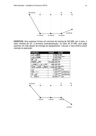 Hélio Ramalho - Inteligência Financeira HP12C 85
1 35 36
-51.246,63 -51.246,63 -51.246,63
...800.000,00
-40.000,00
EXERCÍCIO: Uma empresa firmou um contrato de leasing de $45.000, por 4 anos, e
valor residual de 2%. A primeira contraprestação, no valor de $1.640, será paga
somente um mês depois da entrega do equipamento. Calcular a taxa efetiva anual
cobrada na operação.
FUNÇÃO VISOR AÇÃO
42Af 35DREG 0,00 0,00
43Ag 18GEND 0,00 PMTFINAL
48 11An 48,00 nMÊS
45000 15APV 45.000,00 VP
16ACHS 2 25A% 15AFV -900,00 VR
1640 16ACHS 14APMT -1.640,00 PMTMÊS
12Ai 2,59 iMÊS
(%)
100 ÷ 1 + 1,03 iMÊS
(unitária)
12 21Ayx
1,36 iANO
(unitária)
1 – 100 x 35,96 iANO
(%)
1 47 48
-1.640,00 -1.640,00 -1.640,00
...45.000,00
-2.540,00
 