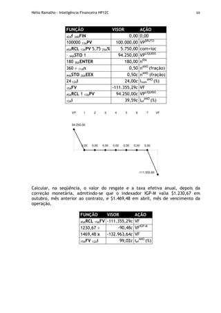 Hélio Ramalho - Inteligência Financeira HP12C 88
FUNÇÃO VISOR AÇÃO
42Af 34DFIN 0,00 0,00
100000 13APV 100.000,00 VPBRUTO
45ARCL 13APV 5,75 25A% 5.750,00 com+ioc
– 44ASTO 1 94.250,00 VPLÍQUIDO
180 36AENTER 180,00 nDIA
360 ÷ 11An 0,50 nANO
(fração)
44ASTO 26AEEX 0,50c nANO
(fração)
24 12Ai 24,00c inom
ANO
(%)
15AFV -111.355,29c VF
45ARCL 1 13APV 94.250,00c VPLÍQUIDO
12Ai 39,59c ief
ANO
(%)
0,00 0,00 0,00 0,00 0,00
-111.355,90
0,00
94.250,00
0,00
VP 1 2 3 4 5 6 7 VF
Calcular, na seqüência, o valor do resgate e a taxa efetiva anual, depois da
correção monetária, admitindo-se que o indexador IGP-M valia $1.230,67 em
outubro, mês anterior ao contrato, e $1.469,48 em abril, mês de vencimento da
operação.
FUNÇÃO VISOR AÇÃO
45ARCL 15AFV -111.355,29c VF
1230,67 ÷ -90,48c VFIGP-M
1469,48 x -132.963,64c VF
15AFV 12Ai 99,02c ief
ANO
(%)
 