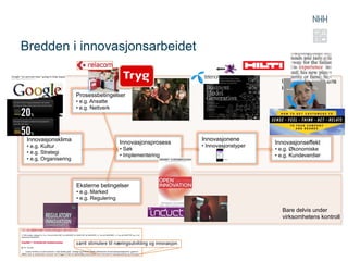 Bredden i innovasjonsarbeidet

                                                                                          Under virksomhetens
                                                                                          kontroll
                        Prosessbetingelser
                        •  e.g. Ansatte
                        •  e.g. Nettverk




 Innovasjonsklima                                                 Innovasjonene
                                             Innovasjonsprosess                         Innovasjonseffekt
 •  e.g. Kultur                                                   •  Innovasjonstyper
                                             •  Søk                                     •  e.g. Økonomiske
 •  e.g. Strategi
                                             •  Implementering                          •  e.g. Kundeverdier
 •  e.g. Organisering                                                      ...




                        Eksterne betingelser
                        •  e.g. Marked
                        •  e.g. Regulering

                                                                                           Bare delvis under
                                                                                           virksomhetens kontroll
 