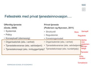 Fellestrekk med privat tjenesteinnovasjon….

Offentlig tjeneste                      Privat tjeneste
(Godø, 2009)                            (Pedersen og Nysveen, 2011)
•  Systemisk                            •  Strukturell                     Store     Samspill
•  Policy                               •  Regulatorisk                        Regulerte
•  Konseptuell (idemessig)              •  Forretningsmodell
                                                                                  Iderike
•  Organisatorisk (eks. i-enhet)        •    Organisatorisk (eks. i-enhet)        men
                                                                                  implemen-
•  Tjenesteleveranse (eks. selvbetjent) •    Tjenesteleveranse (eks. selvbetjening)
                                                                                  terings-
•  Tjenestekonsept (eks. innbyggerhjelp)•    Tjenestekonsept (eks. kundehjelp) fattige
                                                                                    Tjenester

                                                                                   Infra-
                                                                                   struktur

                                                                               Compliance
                                                                                         21
 