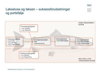 Lakselusa og laksen – suksessforutsetninger
og portefølje

                                                                                          Under virksomhetens
                                                                                          kontroll
                         Prosessbetingelser
                         •  e.g. Ansatte
                         •  e.g. Nettverk




 Innovasjonsklima                                                 Innovasjonene
                                             Innovasjonsprosess                         Innovasjonseffekt
 •  e.g. Kultur                                                   •  Innovasjonstyper
                                             •  Søk                                     •  e.g. Økonomiske
 •  e.g. Strategi
                                             •  Implementering                          •  e.g. Kundeverdier
 •  e.g. Organisering




                        Eksterne betingelser
                        •  e.g. Marked
                        •  e.g. Regulering
                                                                                           Bare delvis under
                                                                                           virksomhetens kontroll
 