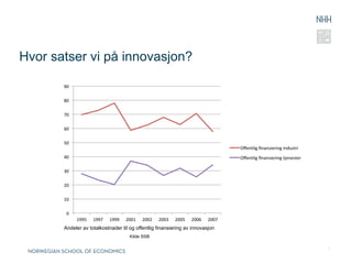 Hvor satser vi på innovasjon?

       90	
  

       80	
  

       70	
  

       60	
  

       50	
  
                                                                                                                    Oﬀentlig	
  ﬁnansiering	
  industri	
  
       40	
                                                                                                         Oﬀentlig	
  ﬁnansiering	
  tjenester	
  

       30	
  

       20	
  

       10	
  

         0	
  
                 1995	
     1997	
     1999	
     2001	
     2002	
     2003	
     2005	
     2006	
     2007	
  
       Andeler av totalkostnader til og offentlig finansiering av innovasjon
                                                    Kilde SSB

                                                                                                                                                               5
 