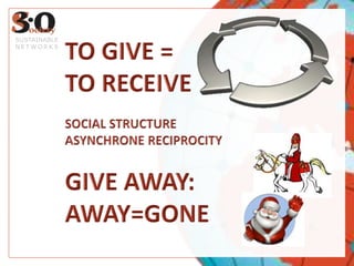 TO GIVE = TO RECEIVESOCIAL STRUCTUREASYNCHRONE RECIPROCITYGIVE AWAY:AWAY=GONESUSTAINABLENETWORKS