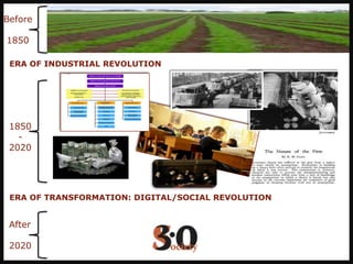 Before 1850ERA OF INDUSTRIAL REVOLUTION1850   -2020ERA OF TRANSFORMATION: DIGITAL/SOCIAL REVOLUTIONAfter2020