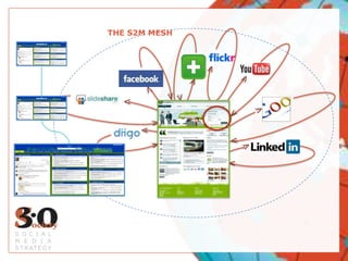 THE S2M MESHMVVVVVVVVVVSOCIAL MEDIASTRATEGYVVVVV