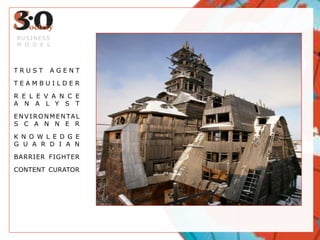 TRUST AGENTTEAMBUILDERRELEVANCE ANALYSTENVIRONMENTAL SCANNERKNOWLEDGE GUARDIANBARRIER FIGHTERCONTENT CURATORBUSINESSMODEL