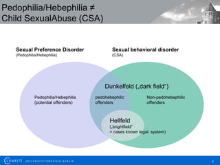 Gerold Scherner: Insights of the Preventive Project Dunkelfeld | PPT