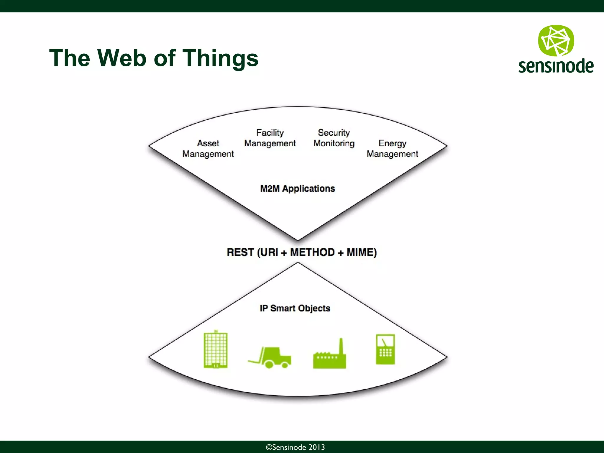 4©Sensinode 2013
The Web of Things
 