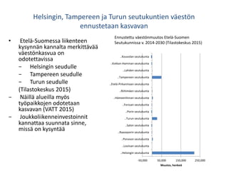 Helsingin, Tampereen ja Turun seutukuntien väestön
ennustetaan kasvavan
-50,000 50,000 150,000 250,000
..Helsingin seutukunta
..Loviisan seutukunta
..Porvoon seutukunta
..Raaseporin seutukunta
..Salon seutukunta
..Turun seutukunta
..Porin seutukunta
..Forssan seutukunta
..Hämeenlinnan seutukunta
..Riihimäen seutukunta
..Etelä-Pirkanmaan seutukunta
..Tampereen seutukunta
..Lahden seutukunta
..Kotkan-Haminan seutukunta
..Kouvolan seutukunta
Muutos, henkeä
• Etelä-Suomessa liikenteen
kysynnän kannalta merkittävää
väestönkasvua on
odotettavissa
− Helsingin seudulle
− Tampereen seudulle
− Turun seudulle
(Tilastokeskus 2015)
− Näillä alueilla myös
työpaikkojen odotetaan
kasvavan (VATT 2015)
− Joukkoliikenneinvestoinnit
kannattaa suunnata sinne,
missä on kysyntää
Ennustettu väestönmuutos Etelä-Suomen
Seutukunnissa v. 2014-2030 (Tilastokeskus 2015)
 