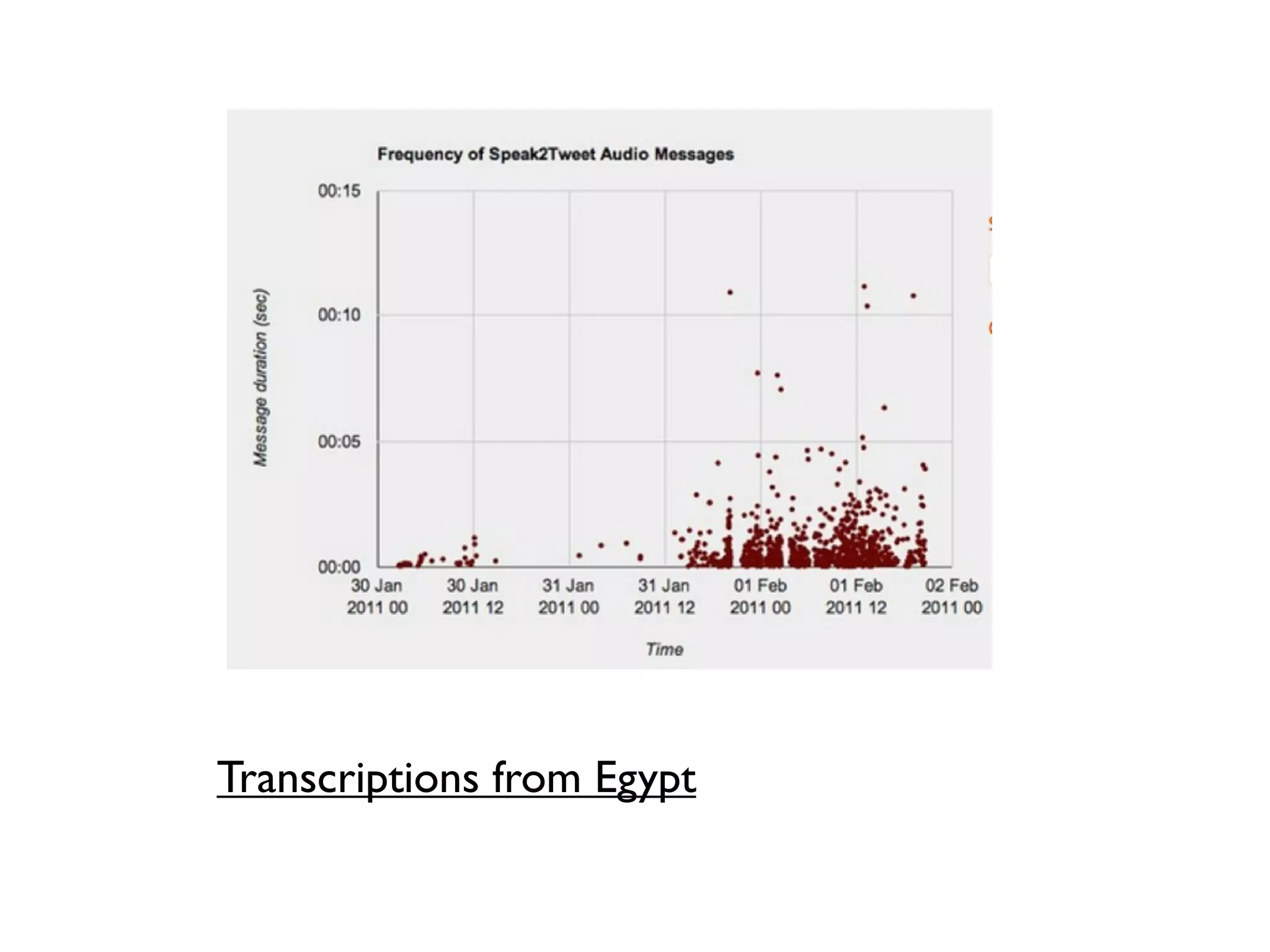 Transcriptions from Egypt
 