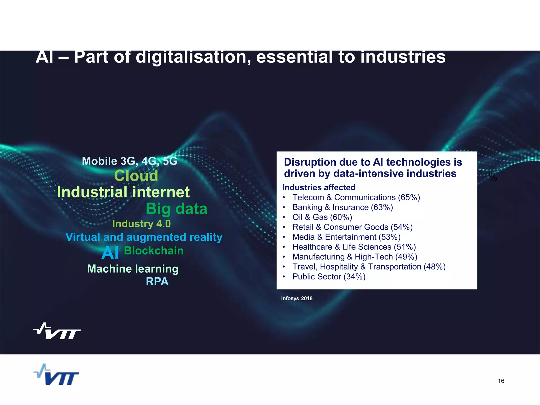 16
AI – Part of digitalisation, essential to industries
Mobile 3G, 4G, 5G
Cloud
Big data
Industrial internet
Industry 4.0
Virtual and augmented reality
AI
Machine learning
RPA
Blockchain
%
Infosys 2018
Disruption due to AI technologies is
driven by data-intensive industries
Industries affected
• Telecom & Communications (65%)
• Banking & Insurance (63%)
• Oil & Gas (60%)
• Retail & Consumer Goods (54%)
• Media & Entertainment (53%)
• Healthcare & Life Sciences (51%)
• Manufacturing & High-Tech (49%)
• Travel, Hospitality & Transportation (48%)
• Public Sector (34%)
 