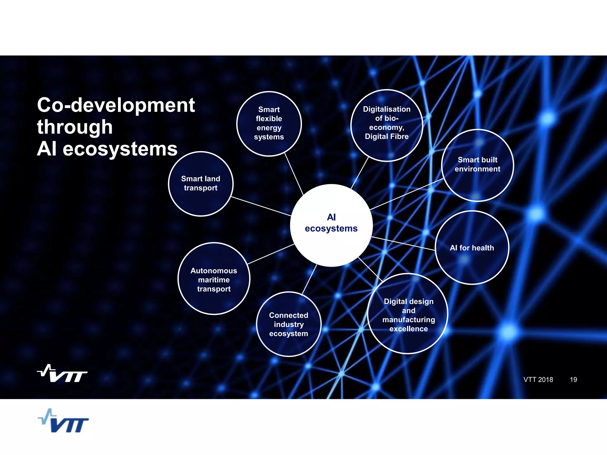 Co-development
through
AI ecosystems
AI
ecosystems
Smart land
transport
Smart
flexible
energy
systems
Smart built
environment
Digitalisation
of bio-
economy,
Digital Fibre
Autonomous
maritime
transport
Connected
industry
ecosystem
AI for health
Digital design
and
manufacturing
excellence
19VTT 2018
 