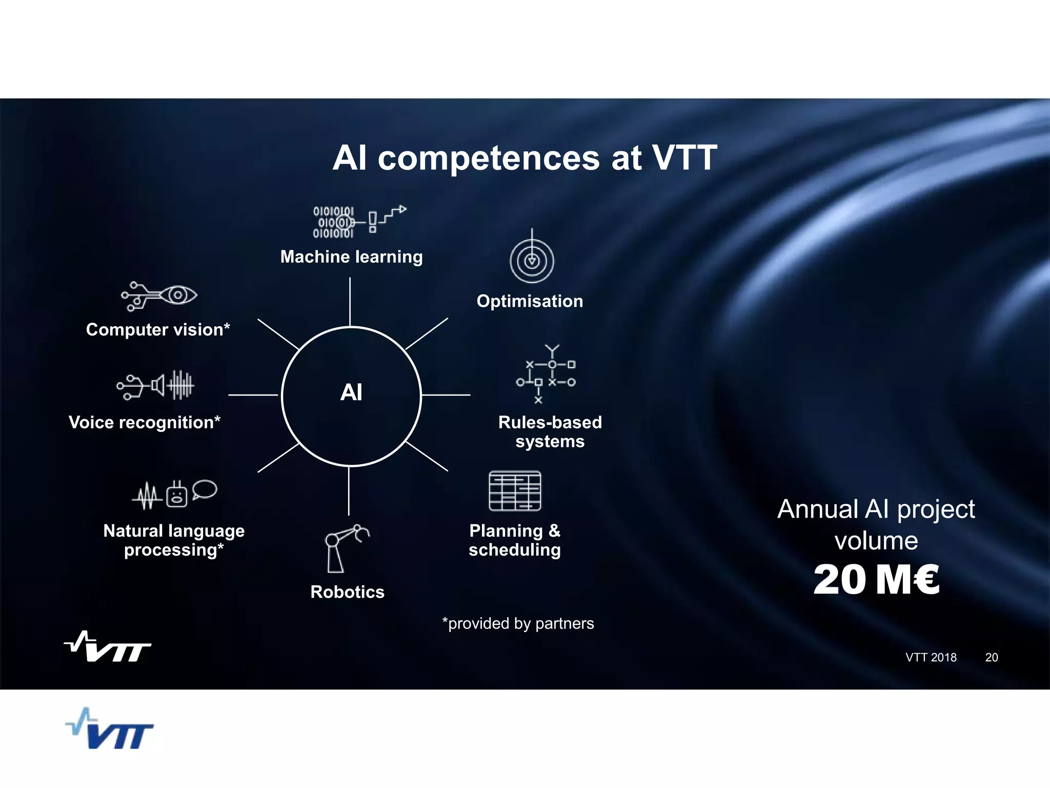 AI competences at VTT
Annual AI project
volume
20 M€
Computer vision*
AI
Voice recognition* Rules-based
systems
Robotics
Planning &
scheduling
Optimisation
Natural language
processing*
Machine learning
*provided by partners
20VTT 2018
 