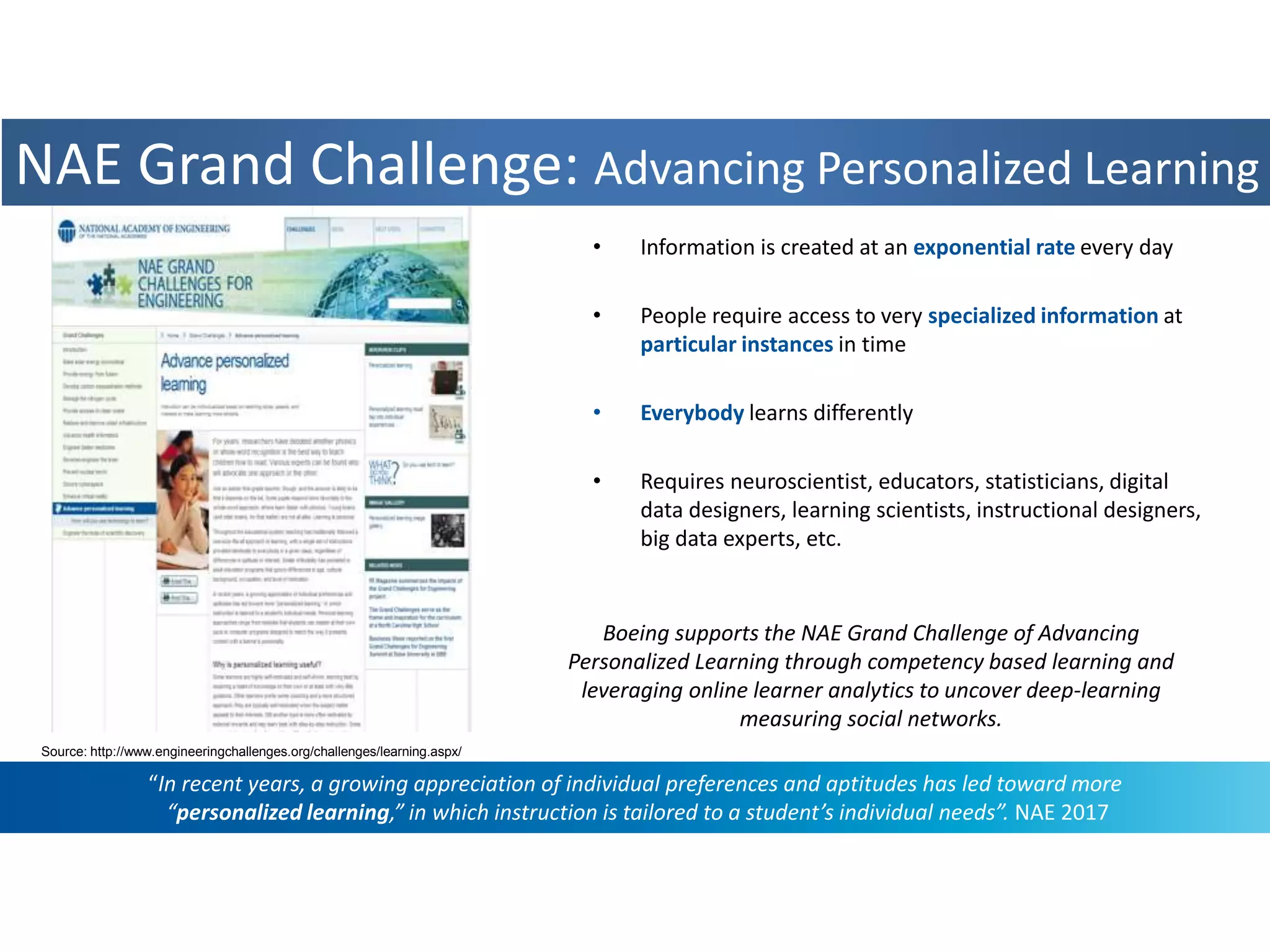 • Information is created at an exponential rate every day
• People require access to very specialized information at
particular instances in time
• Everybody learns differently
• Requires neuroscientist, educators, statisticians, digital
data designers, learning scientists, instructional designers,
big data experts, etc.
“In recent years, a growing appreciation of individual preferences and aptitudes has led toward more
“personalized learning,” in which instruction is tailored to a student’s individual needs”. NAE 2017
Source: http://www.engineeringchallenges.org/challenges/learning.aspx/
NAE Grand Challenge: Advancing Personalized Learning
Boeing supports the NAE Grand Challenge of Advancing
Personalized Learning through competency based learning and
leveraging online learner analytics to uncover deep-learning
measuring social networks.
 