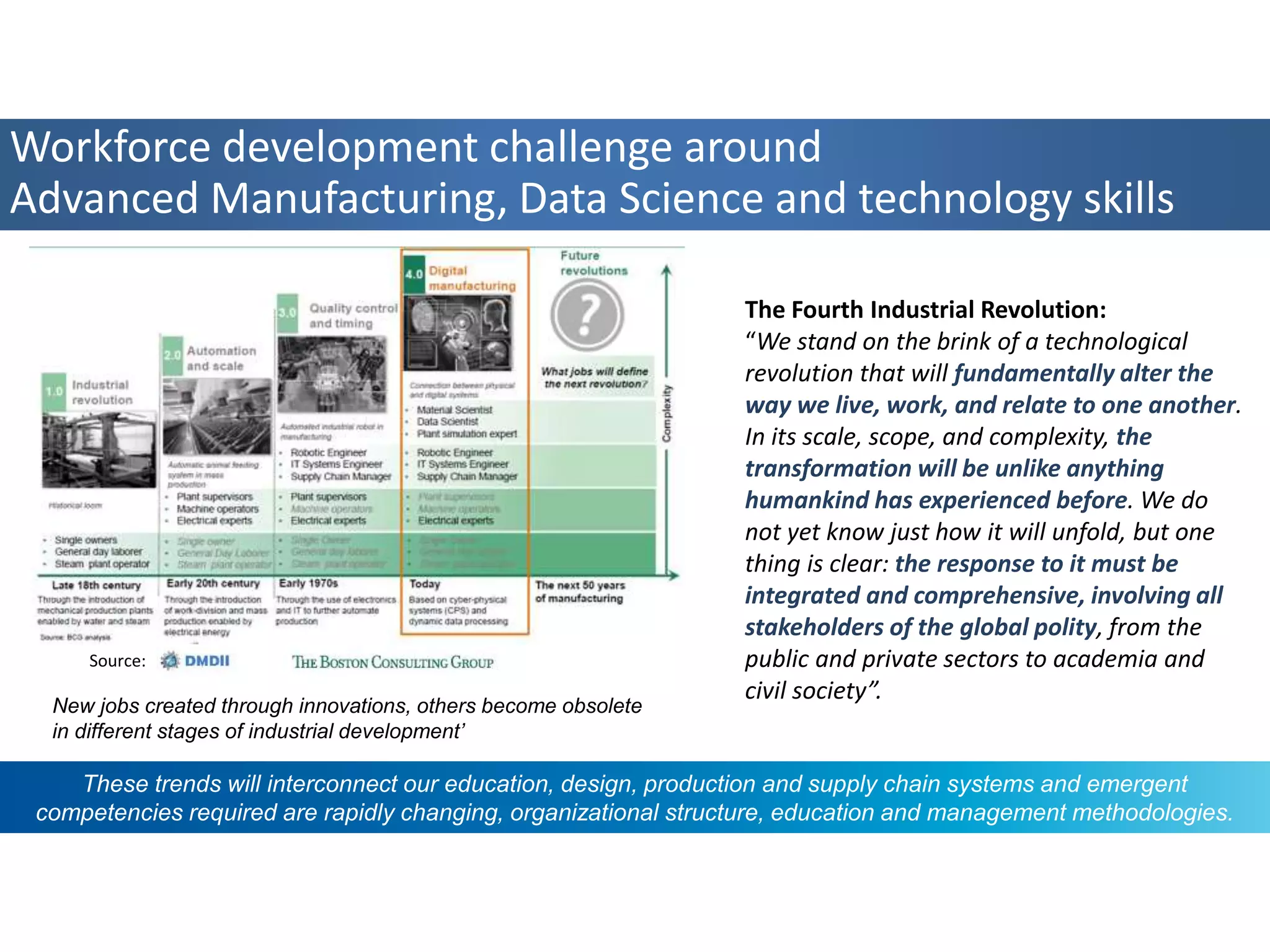 New jobs created through innovations, others become obsolete
in different stages of industrial development’
The Fourth Industrial Revolution:
“We stand on the brink of a technological
revolution that will fundamentally alter the
way we live, work, and relate to one another.
In its scale, scope, and complexity, the
transformation will be unlike anything
humankind has experienced before. We do
not yet know just how it will unfold, but one
thing is clear: the response to it must be
integrated and comprehensive, involving all
stakeholders of the global polity, from the
public and private sectors to academia and
civil society”.
Workforce development challenge around
Advanced Manufacturing, Data Science and technology skills
These trends will interconnect our education, design, production and supply chain systems and emergent
competencies required are rapidly changing, organizational structure, education and management methodologies.
Source:
 