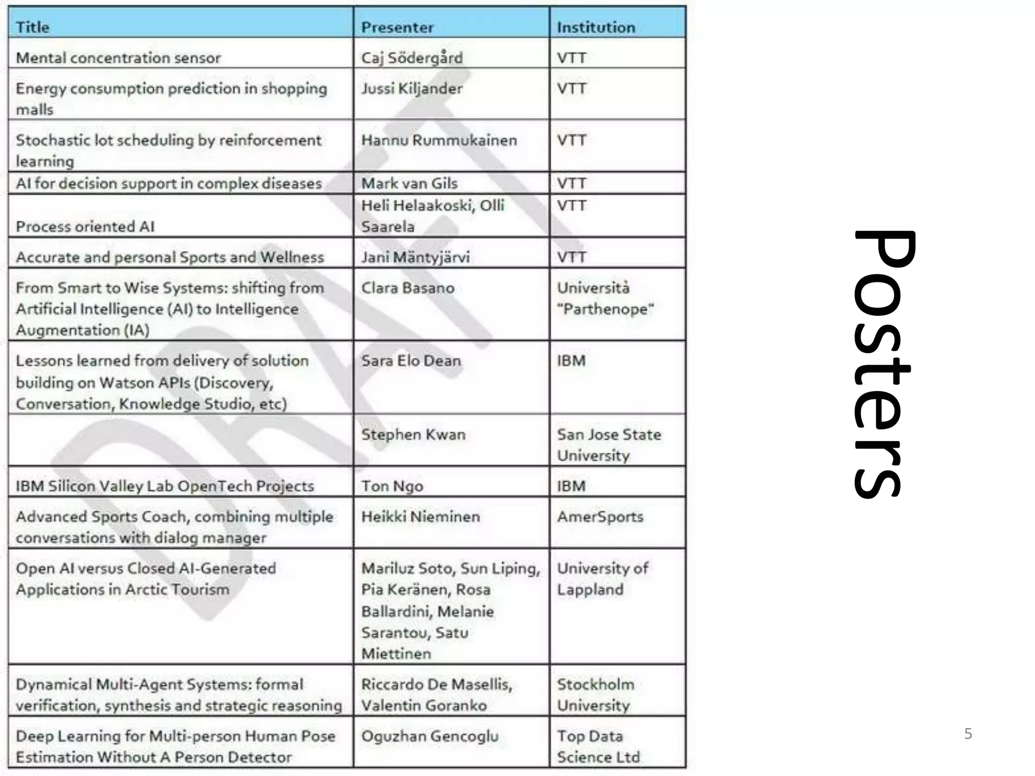 Day 1: Posters
3/14/2018
© IBM MAP COG2018
5
Posters
 