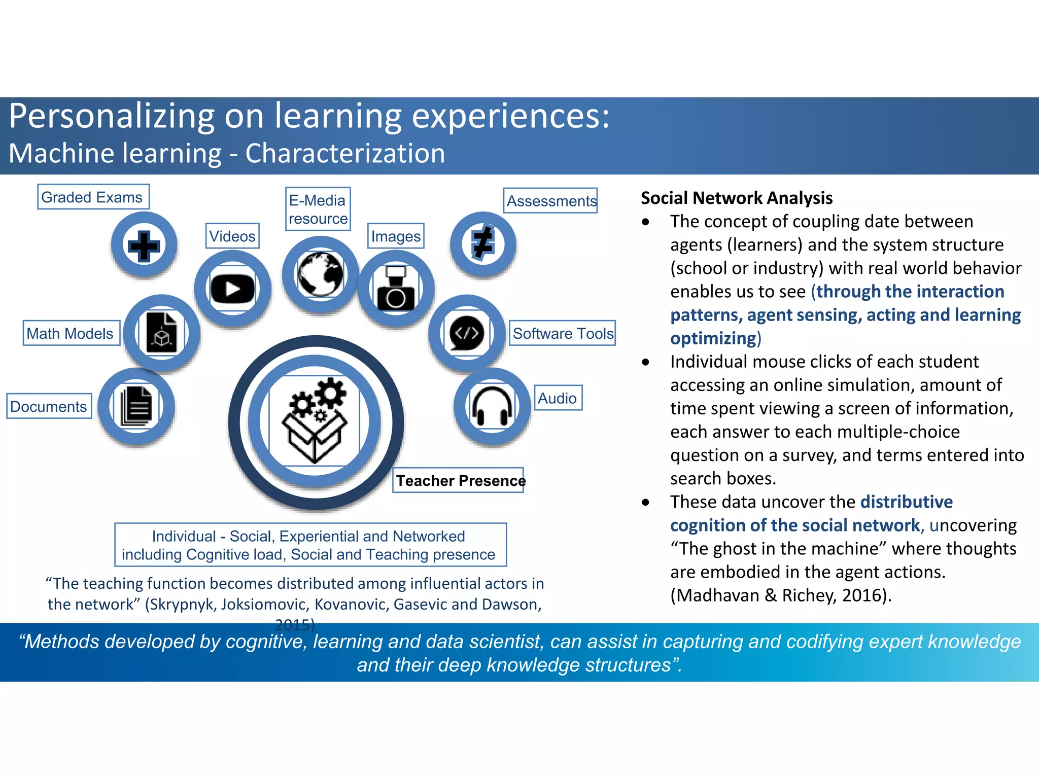 +Documents
Math Models
Videos
E-Media
resource
Images
Software Tools
Audio
Personalizing on learning experiences:
Machine learning - Characterization
“Methods developed by cognitive, learning and data scientist, can assist in capturing and codifying expert knowledge
and their deep knowledge structures”.
Social Network Analysis
 The concept of coupling date between
agents (learners) and the system structure
(school or industry) with real world behavior
enables us to see (through the interaction
patterns, agent sensing, acting and learning
optimizing)
 Individual mouse clicks of each student
accessing an online simulation, amount of
time spent viewing a screen of information,
each answer to each multiple-choice
question on a survey, and terms entered into
search boxes.
 These data uncover the distributive
cognition of the social network, uncovering
“The ghost in the machine” where thoughts
are embodied in the agent actions.
(Madhavan & Richey, 2016).
Individual - Social, Experiential and Networked
including Cognitive load, Social and Teaching presence
AssessmentsGraded Exams
“The teaching function becomes distributed among influential actors in
the network” (Skrypnyk, Joksiomovic, Kovanovic, Gasevic and Dawson,
2015)
Teacher Presence
 
