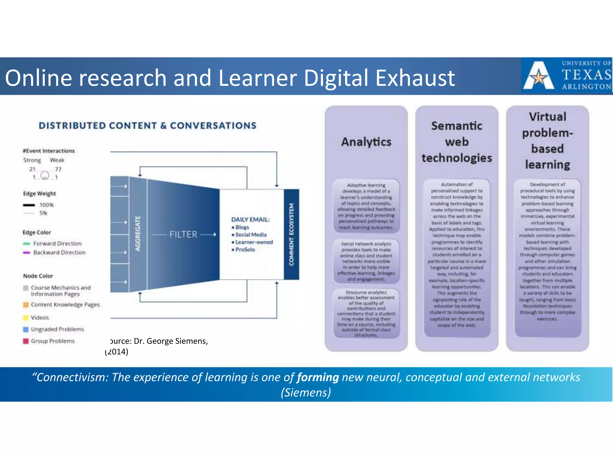 Source: Dr. George Siemens,
(2014)
Online research and Learner Digital Exhaust
“Connectivism: The experience of learning is one of forming new neural, conceptual and external networks
(Siemens)
 