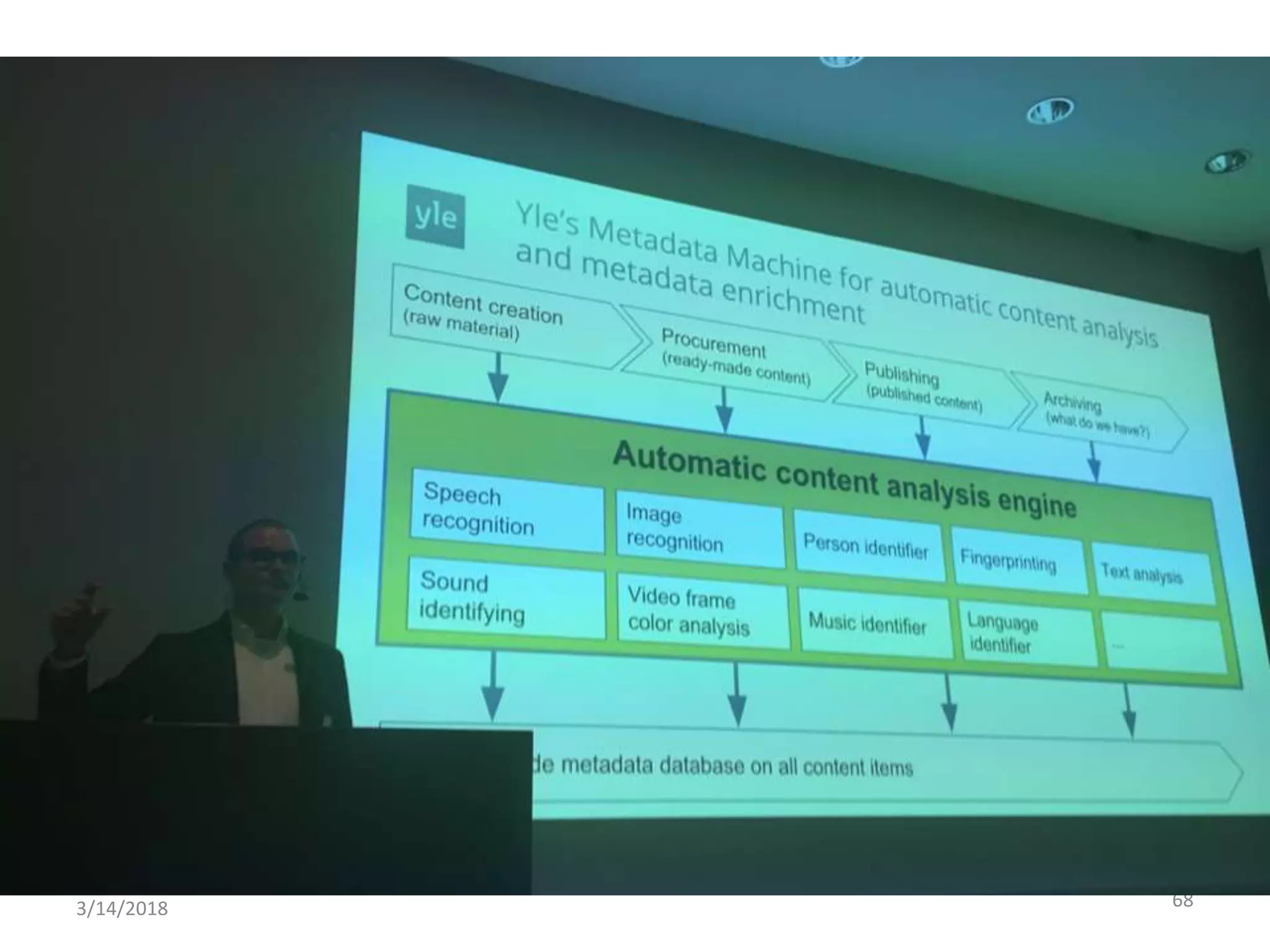 Metadata Machine
3/14/2018
© IBM MAP COG2018
68
 