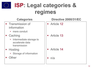 ISP: Legal categories &
             regimes
        Categories               Directive 2000/31/EC
 Transmission of               Article 12
  information
   • mere conduit
 Caching                       Article 13
   • Intermediate storage to
     accelerate data
     transmission
 Hosting                       Article 14
   • Storage of information
 Other                         n/a

                                                        12
 