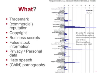 What?
 Trademark
 (commercial)
  reputation
 Copyright             D. Ardia, An empirical
                        study of intermediary
 Business secrets      immunity under section
                        230 of the
 False stock           Communications
                        Decency Act, 2010
  information
 Privacy / Personal
  data
 Hate speech
 (Child) pornography
                                                 5
 