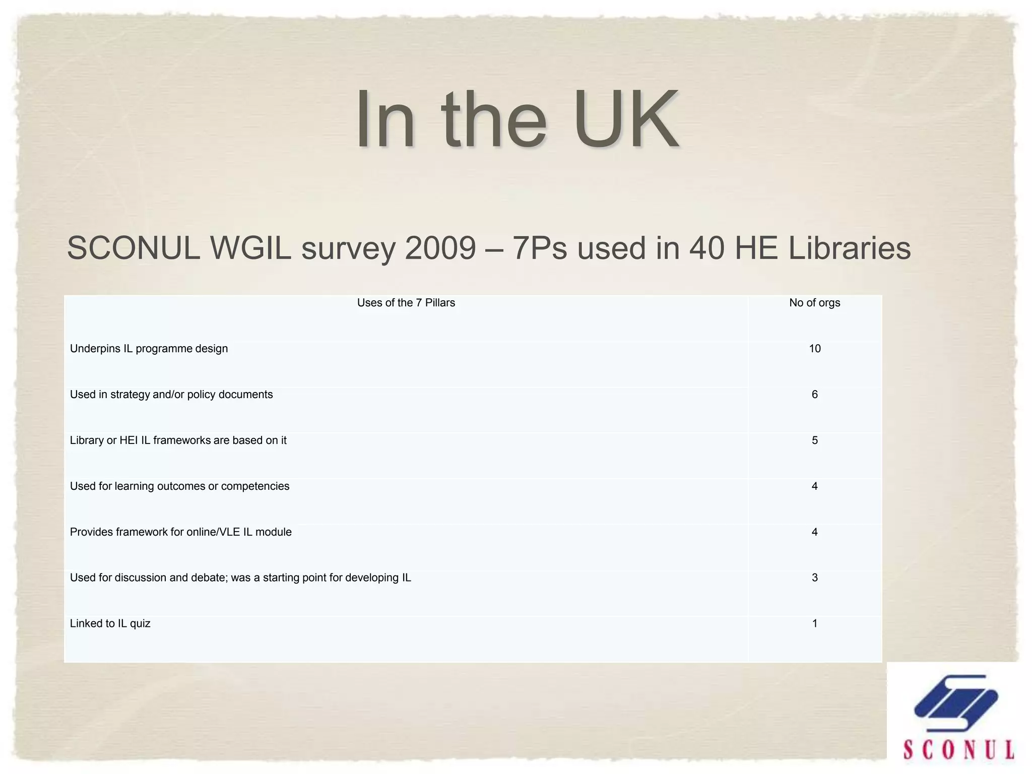 In the UK
SCONUL WGIL survey 2009 – 7Ps used in 40 HE Libraries
                                                          Uses of the 7 Pillars   No of orgs



Underpins IL programme design                                                        10



Used in strategy and/or policy documents                                              6



Library or HEI IL frameworks are based on it                                          5



Used for learning outcomes or competencies                                            4



Provides framework for online/VLE IL module                                           4



Used for discussion and debate; was a starting point for developing IL                3



Linked to IL quiz                                                                     1
 