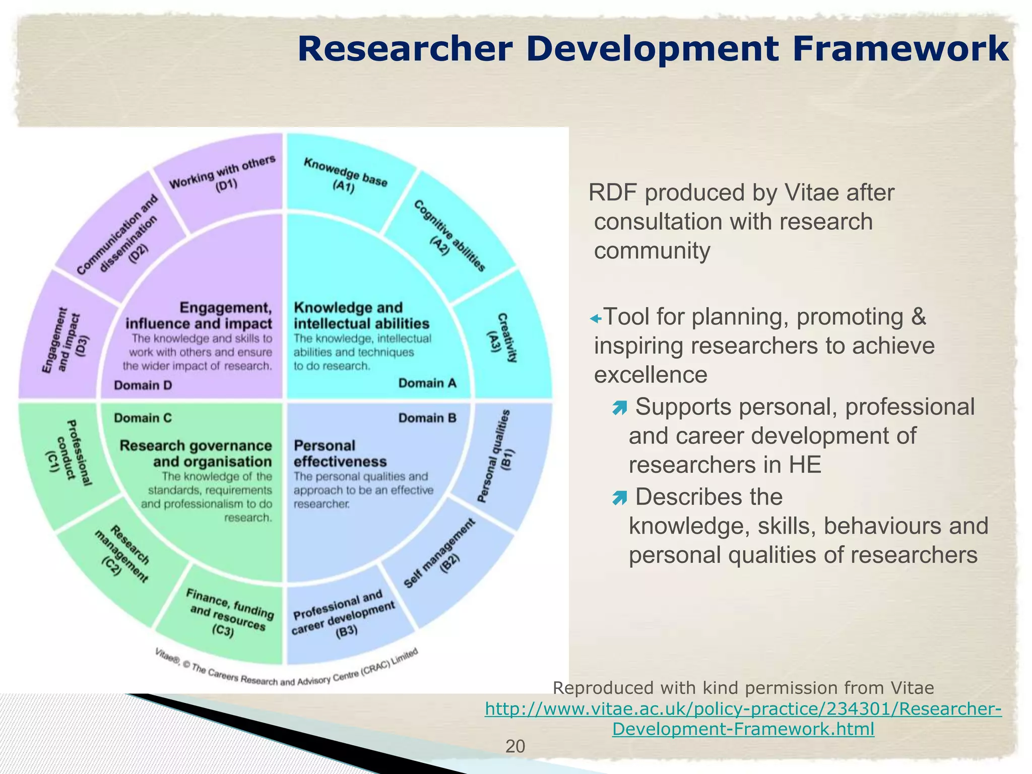 Researcher Development Framework



                   RDF produced by Vitae after
                   consultation with research
                   community

                   Tool   for planning, promoting &
                    inspiring researchers to achieve
                    excellence
                       Supports personal, professional
                       and career development of
                       researchers in HE
                       Describes the
                       knowledge, skills, behaviours and
                       personal qualities of researchers




                Reproduced with kind permission from Vitae
        http://www.vitae.ac.uk/policy-practice/234301/Researcher-
                      Development-Framework.html
          20
 