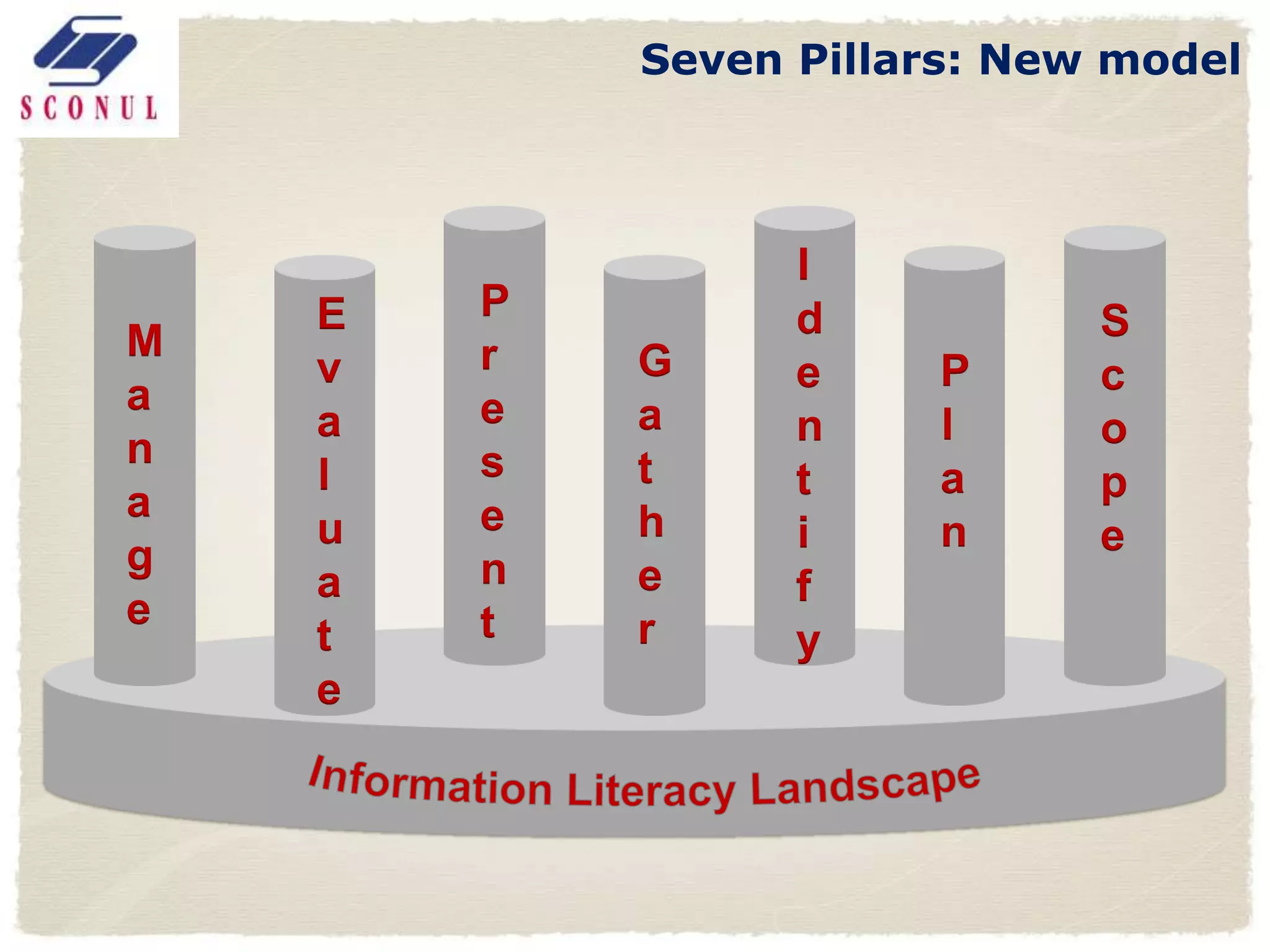 Seven Pillars: New model



                  I
    E   P         d           S
M       r   G
    v             e    P      c
a       e   a
    a             n    l      o
n       s   t
    l             t    a      p
a       e   h
    u             i    n      e
g       n   e
    a             f
e       t   r
    t             y
    e
 