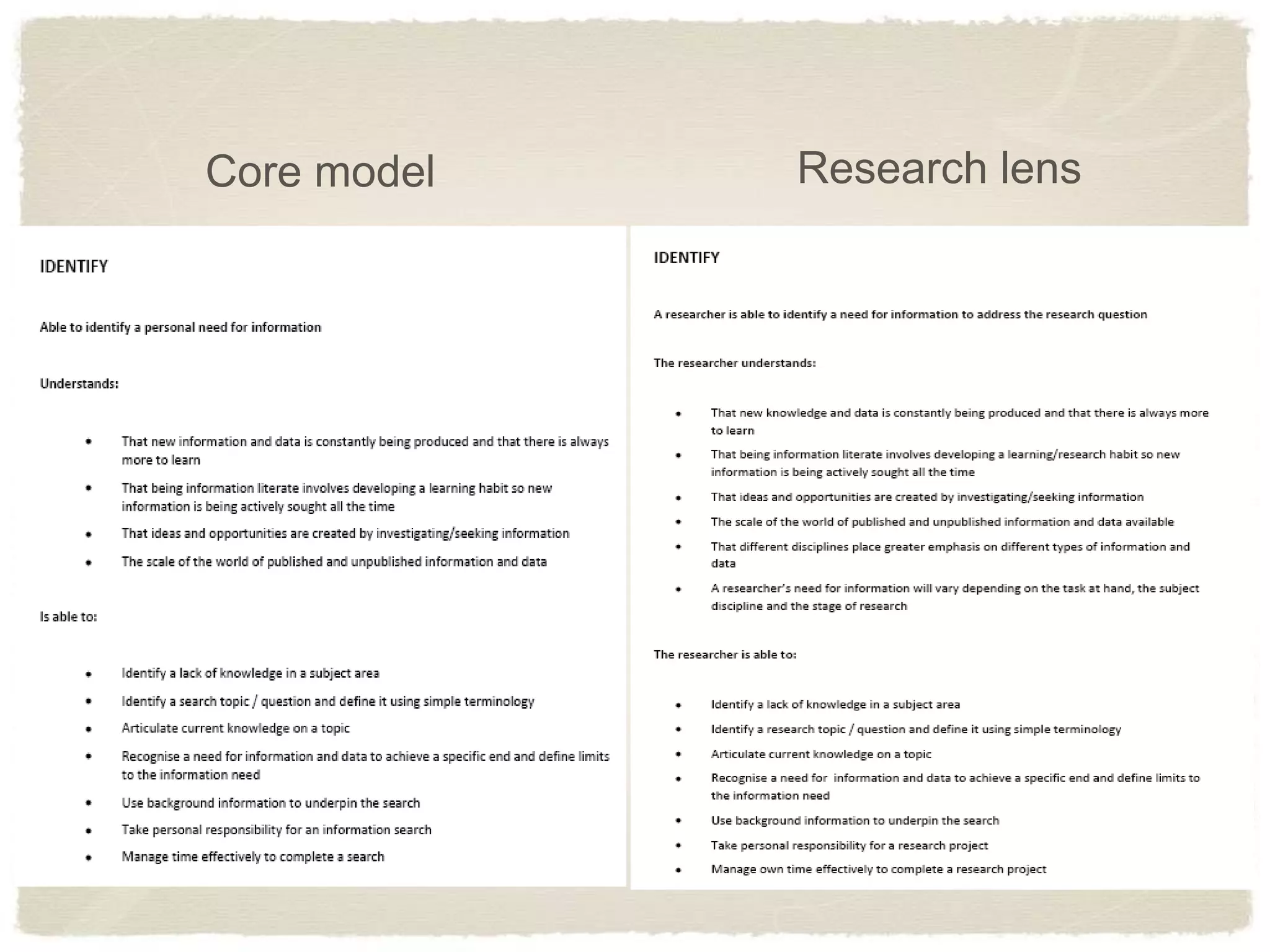 Core model   Research lens
 