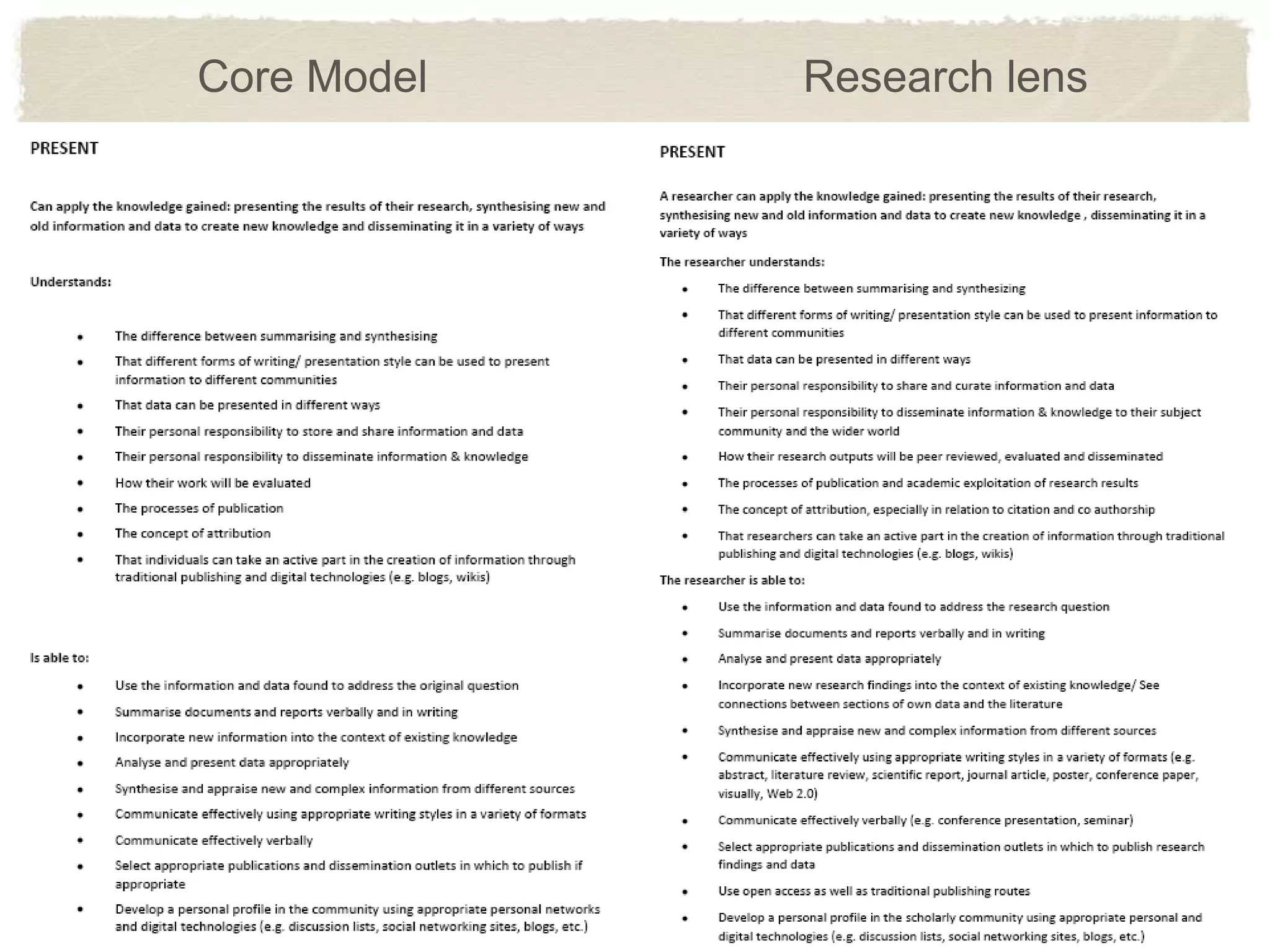 Core Model   Research lens
 
