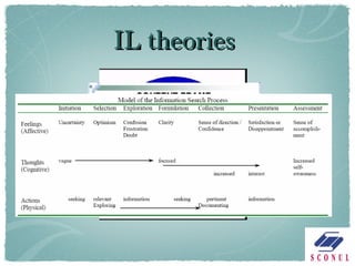 IL theories 