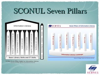 SCONUL Seven Pillars 