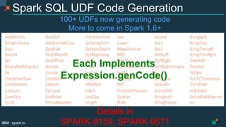 Click to edit Master text styles
Click to edit Master text styles
IBM Spark
 spark.tc
Click to edit Master text styles
IBM | spark.tc
Spark SQL UDF Code Generation
100+ UDFs now generating code
More to come in Spark 1.6+
Details in
SPARK-8159, SPARK-9571
Each Implements
Expression.genCode()!
 