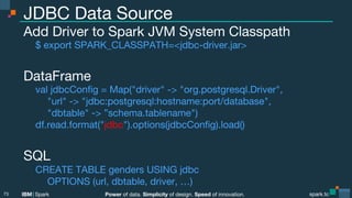 Click to edit Master text styles
Click to edit Master text styles
IBM Spark
 spark.tc
Click to edit Master text styles
spark.tc
Power of data. Simplicity of design. Speed of innovation.
IBM Spark
JDBC Data Source
Add Driver to Spark JVM System Classpath

$ export SPARK_CLASSPATH=<jdbc-driver.jar>

DataFrame

val jdbcConﬁg = Map("driver" -> "org.postgresql.Driver",

 
"url" -> "jdbc:postgresql:hostname:port/database", 

 
"dbtable" -> ”schema.tablename")

df.read.format("jdbc").options(jdbcConﬁg).load()

SQL

CREATE TABLE genders USING jdbc  

 
OPTIONS (url, dbtable, driver, …)

73
 