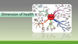 Dimension of health PPT