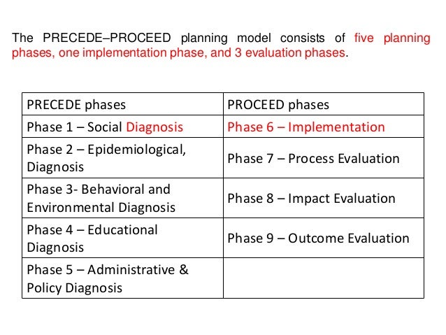 Why No One Needs Diagnosis Of Social >> Helth Pomotion Planning Educational And Ecological Diagnosis Preced Why No One Needs Diagnosis Of Social >> Helth Pomotion Planning Educational And Ecological Diagnosis Preced