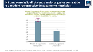 Há uma correlação direta entre maiores gastos com saúde
e o modelo retrospectivo de pagamento hospitalar.
Fonte: IESS, Textos para Discussão. Fatores associados ao nível de gasto com a saúde: a importância do modelo de pagamento hospitalar, n.64, julho 2017.
 
