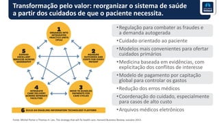 Fonte: Michel Porter e Thomas H. Lee, The strategy that will fix health care, Harvard Business Review, outubro 2013.
Transformação pelo valor: reorganizar o sistema de saúde
a partir dos cuidados de que o paciente necessita.
•Regulação para combater as fraudes e
a demanda autogerada
•Cuidado orientado ao paciente
•Modelos mais convenientes para ofertar
cuidados primários
•Medicina baseada em evidências, com
explicitação dos conflitos de interesse
•Modelo de pagamento por capitação
global para controlar os gastos
•Redução dos erros médicos
•Coordenação do cuidado, especialmente
para casos de alto custo
•Arquivos médicos eletrônicos
 