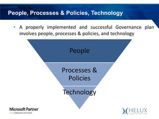People, Processes & Policies, Technology
• A properly implemented and successful Governance plan
involves people, processes & policies, and technology

People
Processes &
Policies
Technology

 