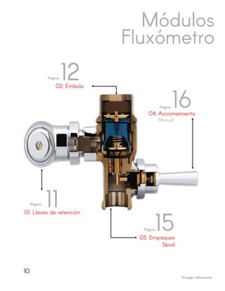 Módulos
Fluxómetro
1202. Émbolo
04. Accionamiento
Manual
01. Llaves de retención
03. Empaques
Spud
16
11
15
Página
Página
Página
Página
10
 
