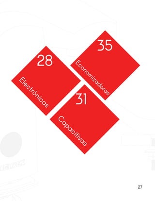 Electrónicas
C
apacitivas
Econom
izadoras
35
28
31
27
 