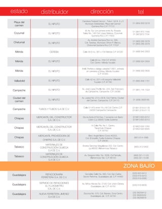 estado distribuidor dirección tel
Guadalajara
Guadalajara
Guadalajara
Playa del
carmen
Cozumel
Chetumal
Mérida
Mérida
Mérida
Valladolid
Campeche
Ciudad del
carmen
Campeche
Chiapas
Chiapas
Chiapas
Tabasco
Tabasco
REFACCIONARIA
FERRETERA S.A. DE C.V.
SERVICIO DE REFACCIONES
EL FLUXOMETRO
S.A. DE C.V.
NUEVA FERRETERA JIMENEZ
S.A DE C.V.
EL NIPLITO
EL NIPLITO
EL NIPLITO
CEREBA
EL NIPLITO
EL NIPLITO
EL NIPLITO
EL NIPLITO
EL NIPLITO
TUBOS Y TUBOS S.A DE C.V.
MERCANTIL DEL CONSTRUCTOR
S.A. DE C.V.
MERCANTIL DEL CONSTRUCTOR
S.A. DE C.V.
MERCANTIL PROVEEDORA DE
CHIAPAS S.A. DE C.V.
MATERIALES DE
CONSTRUCCIÓN OLMECA
S.A DE C.V.
MATERIALES DE
CONSTRUCCIÓN OLMECA
S.A DE C.V
González Gallo No. 660, Col. San Carlos
Sector Reforma, Guadalajara Jal. C.P. 44460
Av. Niños Héroes No. 2129, Col. Unión Obrera,
Guadalajara Jal. C.P. 44150
Escorza No. 575, Col. Barrera, Zona Centro
Guadalajara Jal. C.P. 44150
(333) 825-9412
(333) 619-3015
(333) 619-3090
(333) 616-8639
(33) 38259412
(33) 38263232
(33) 38256818
ZONA BAJÍO
Carretera Federal Cancún - Tulum 140 lt. 2 y 3
Municipio Solidaridad, Playa del Carmen
Quintana Roo C.P. 77710
65 Av. Sur con primera entre Av. Rosado
Salas No. 148 Col. López Mateos, Cozumel,
Quintana Roo C.P. 77600
Av. Andrés Quintana Roo no. 356,
Col. Taxistas, Municipio Othon P. Blanco,
Chetumal Quintana Roo C.P. 77037
Calle 59 D no. 381 x 104 Mérida C.P. 97230
Calle 60 no. 709 C.P. 97000
Col. Centro Mérida Yucatán
Anillo Periférico tablaje catastral 13951, entrada
en carretera a Dzitya, Mérida Yucatán
C.P. 97200
Calle 42 no. 201 x 45 esquina Valladolid
Yucatán C.P. 97780
Av. José López Portillo No. 224, San Francisco
de Campeche, Campeche. C.P. 24090
Av. Juárez No. 214 x 35 B, Col. Fatima, Ciudad
del Carmen, Campeche. C.P. 24110
Calle 51 #75 entre 16 y 49 Col. Centro C.P.
24000 Campeche Campeche
5ta Av.Norte #734 Esq. 7 poniente col. Barrio
Colón C.p 29000 Tuxtla Gutierrez
14 Calle Pte. No 1, Centro,
Tapachula Chiapas
C.P. 30700
Blvd. Angél Albino Corzo #2253,
Col. El brasilito Tuxtla Gutierrez Chiapas
C.P. 29040
Andrés Sánchez Magallanes 202, Col. Centro
cp.86000 Villahermosa Tabasco
Av. Gregorio Mdz. No. 3008, Col Tamulte,
Villahermosa Tab. C.P. 86150
01 (984) 859 3218
01 (987) 872 7590
01 (987)872 7704
01 (983) 285 3078
01 (983) 285 3079
01 (999) 945 0003
01 (999) 924 3934
01 (999) 930 0630
01 (985) 856 1751
01 (981) 145 1524
01 (938) 3828165
(01981) 816-01-35
(01981) 816-41-10
(01961) 600-2012
(01961) 600-2013
(01962) 626-1050
(01962) 626-9590
(961) 614-1686
(993) 312-5400
(993) 351-11-23
(993) 351-10-88
 